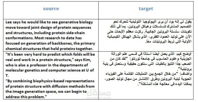 ترجمة علمية احترافية لبحث من الإنجليزية إلى العربية بعنوان (نظام ذكاء اصطناعي جديد لتسريع تطوير الأدوية)