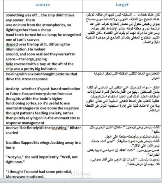 ترجمة أدبية احترافية من الإنجليزية إلى العربية لمقتطفات من أعمالي السابقة