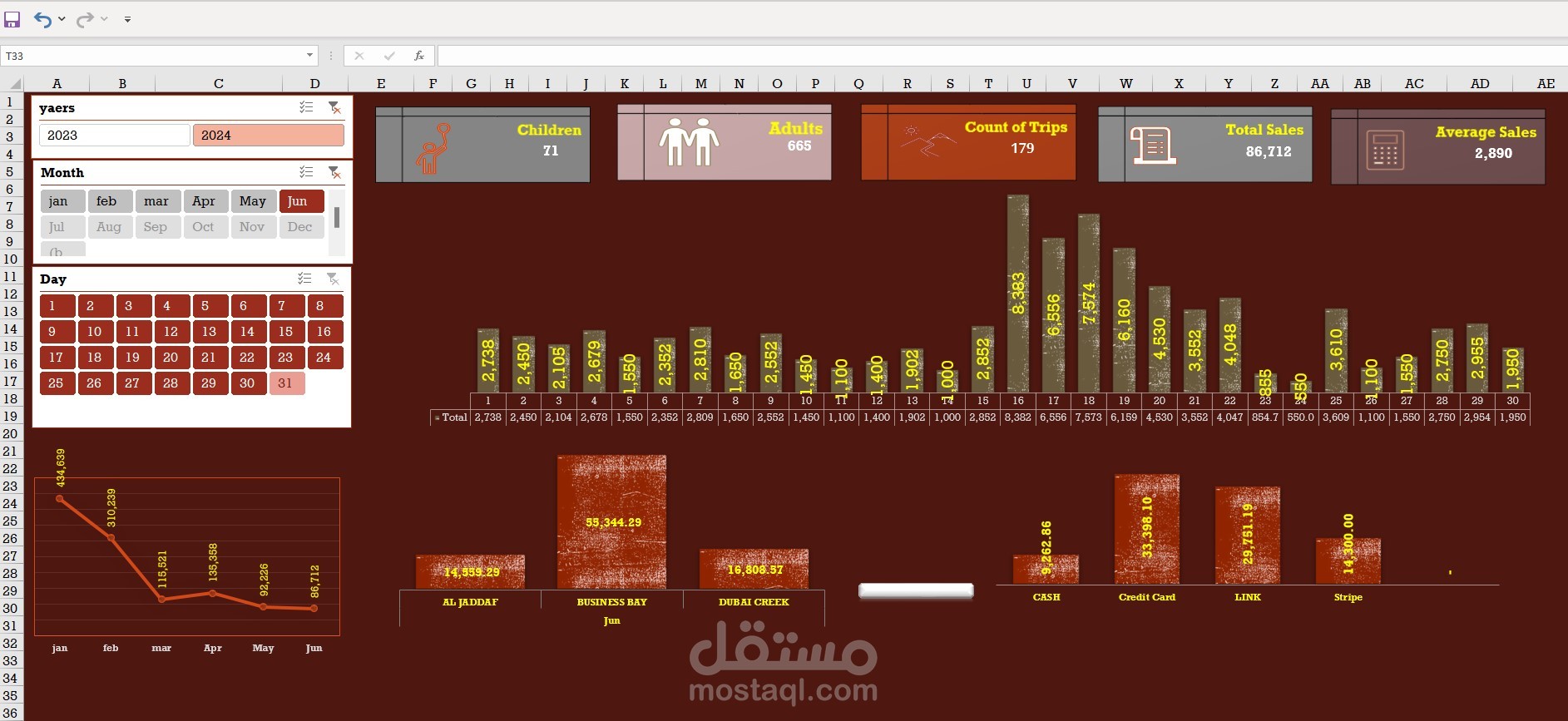 تحليل بيانات وانشاء داش بورد متغير