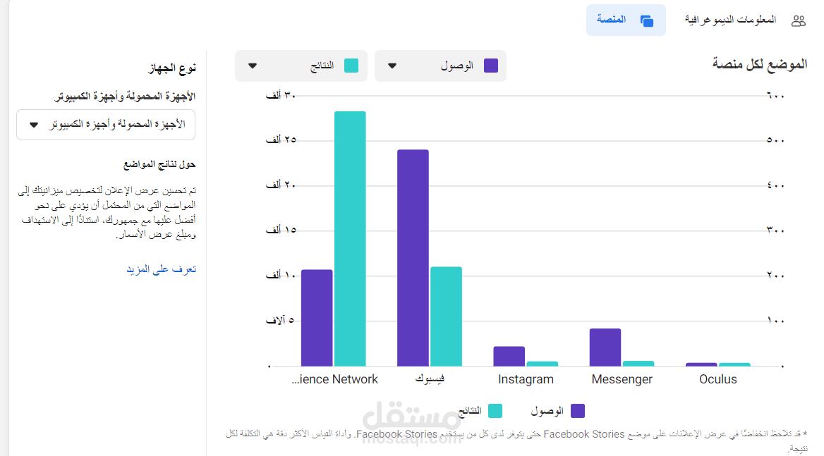 نتائج حملة فيسبوك  انستغرام 2