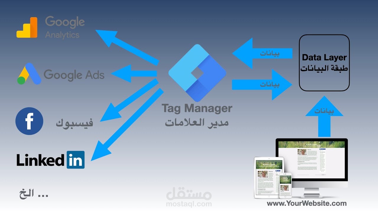 ربط اداة tag manager مع مواقع لشركة
