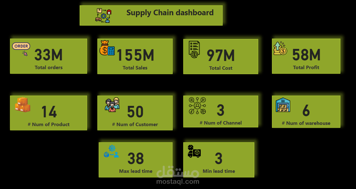 تصميم داشبورد تفاعليه لسلاسل الامداد لشركه تجاريه