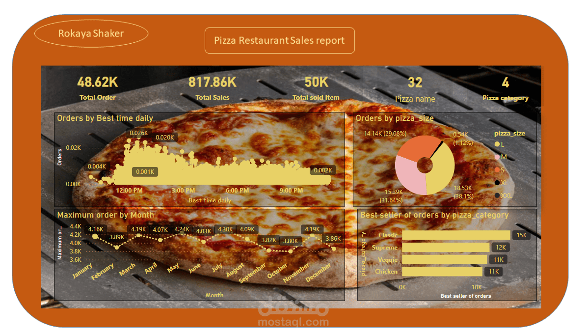 تصميم داشبورد تفاعليه لتوضيح مبيعات محل بيتزا