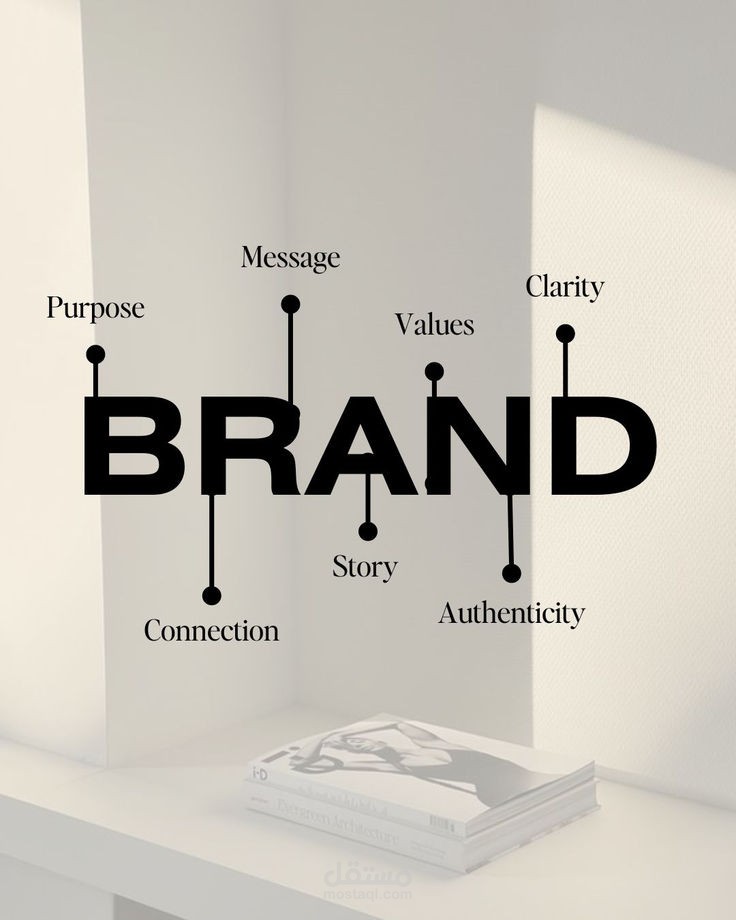 الهوية البصرية والبراندينج (العلامة التجارية) | Visual Identity And Branding