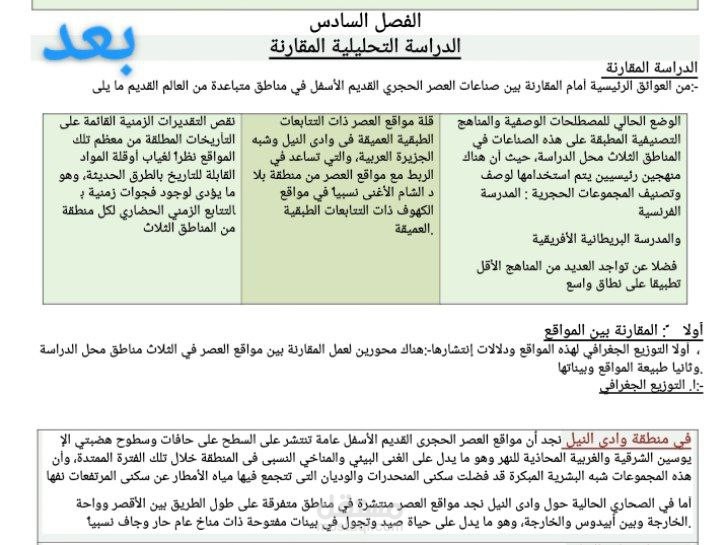 تلخيص وتنسيق الكتب والملفات والأبحاث ووضعها  في word.