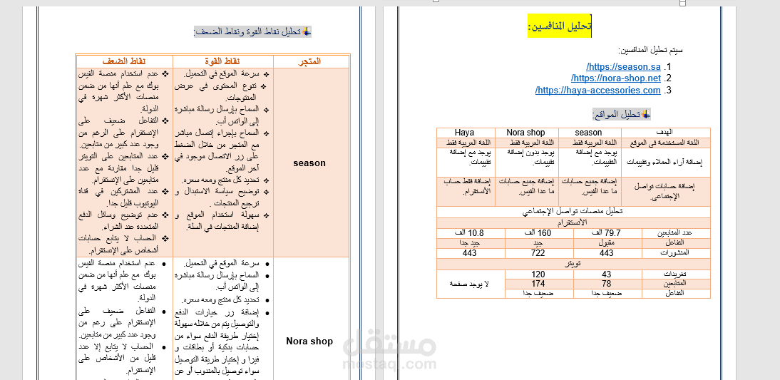 إيجاد المنافسين وتحليلهم لمتجر الكتروني
