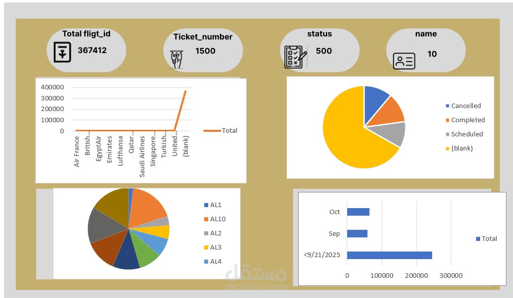Dashboard