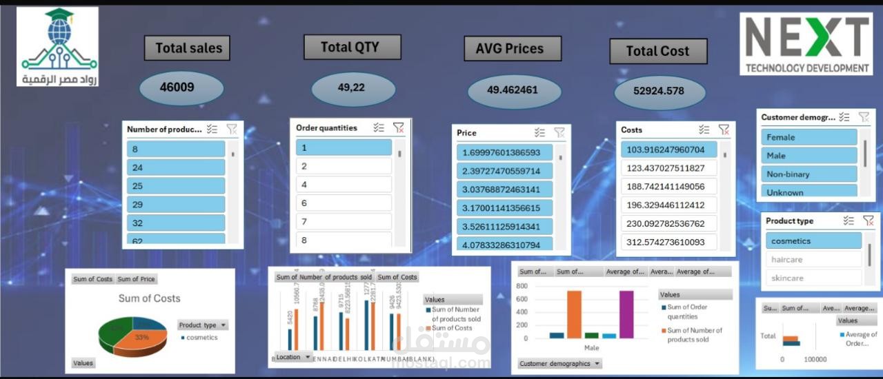 dashboard sales