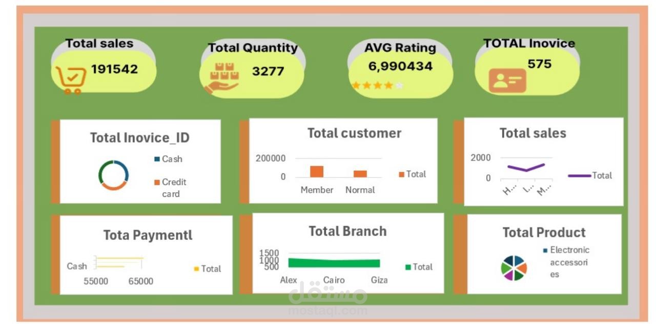 customers dashboard