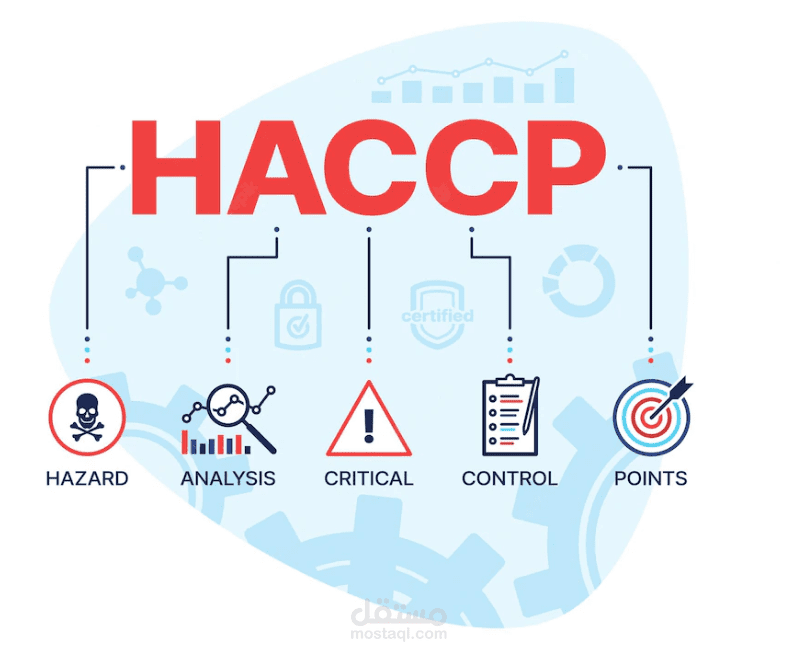 بحث اكاديمي عن نظام  HACCP