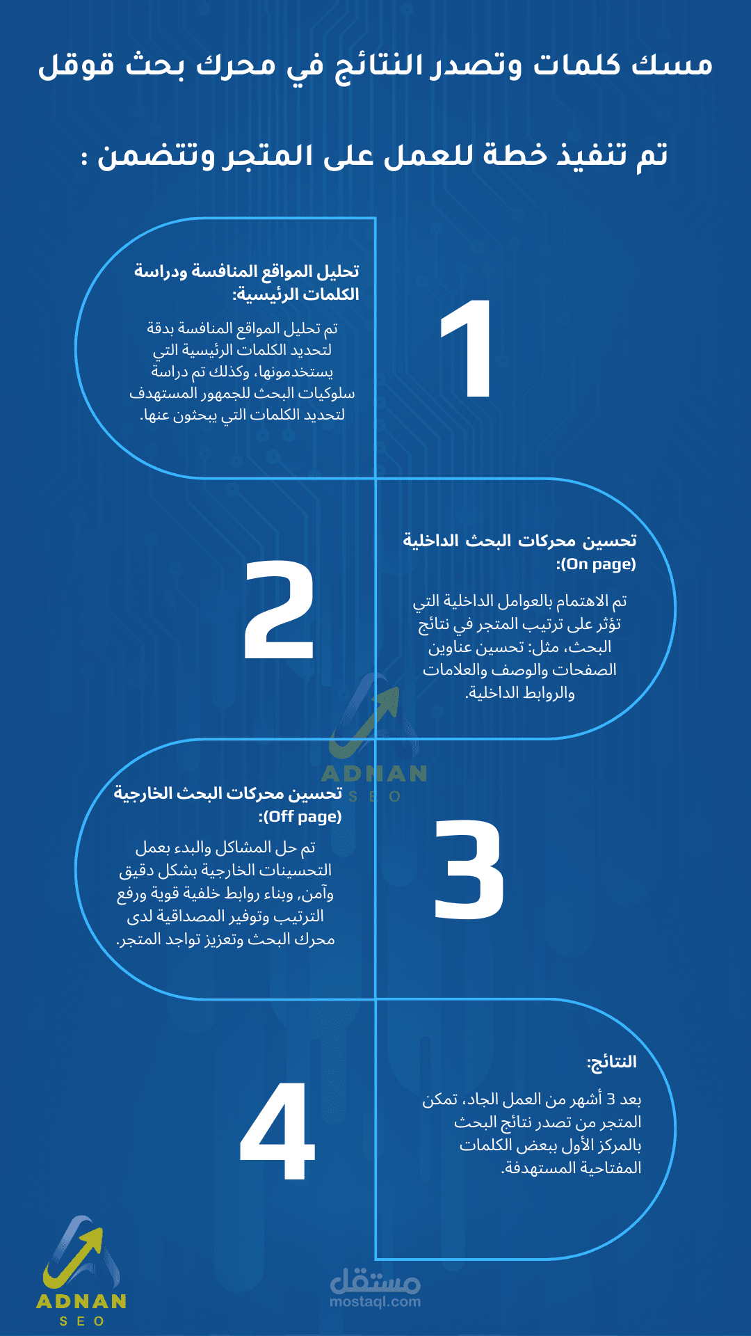 مسك الكلمات المفتاحية في محركات البحث