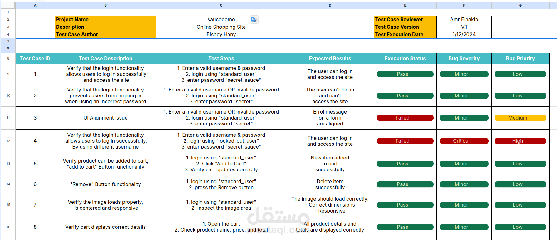 اختبار موقع للتسوق الإلكتروني وتم اكتشاف عده أخطاء - website testing