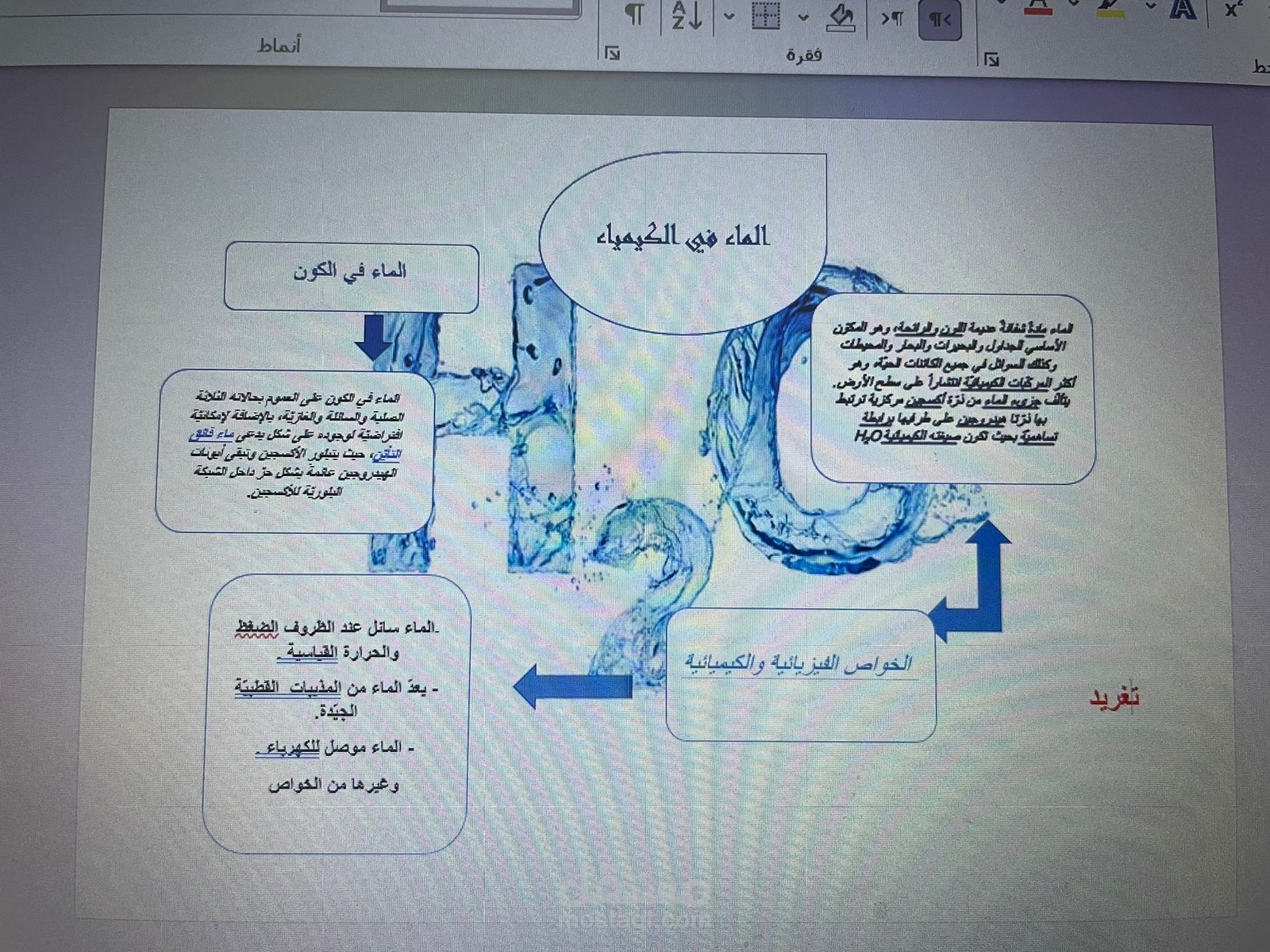 عمل عصف ذهني وعروض بوربوينت