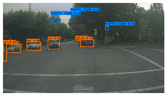 Object Detection