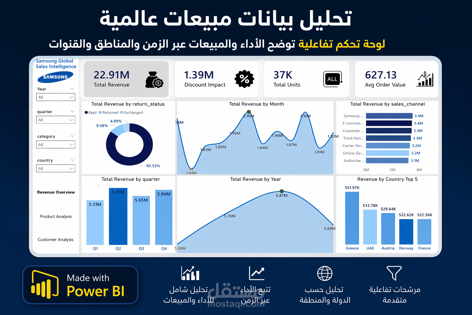 تحليل بيانات مبيعات Samsung وإنشاء Dashboard تفاعلي باستخدام Power BI