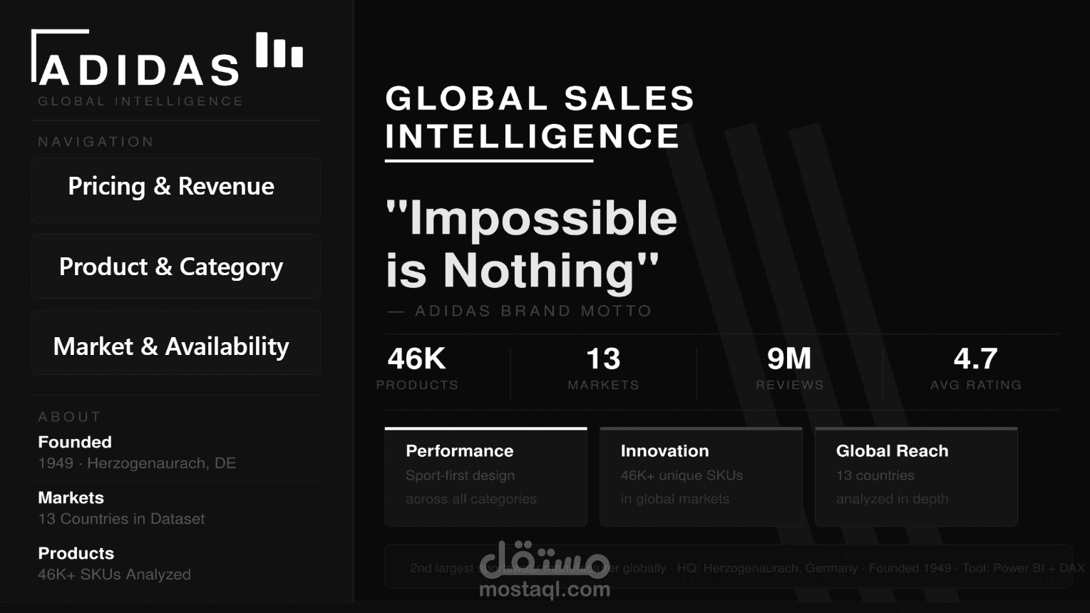 تقرير تحليل مبيعات وذكاء الأعمال العالمي - شركة Adidas
