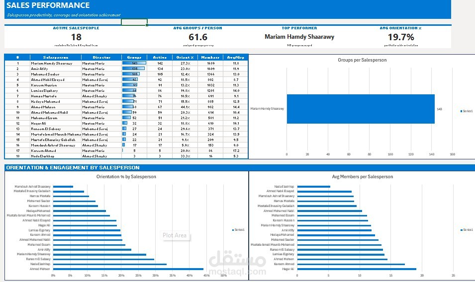 Interactive Sales KPI Dashboard in Microsoft Excel