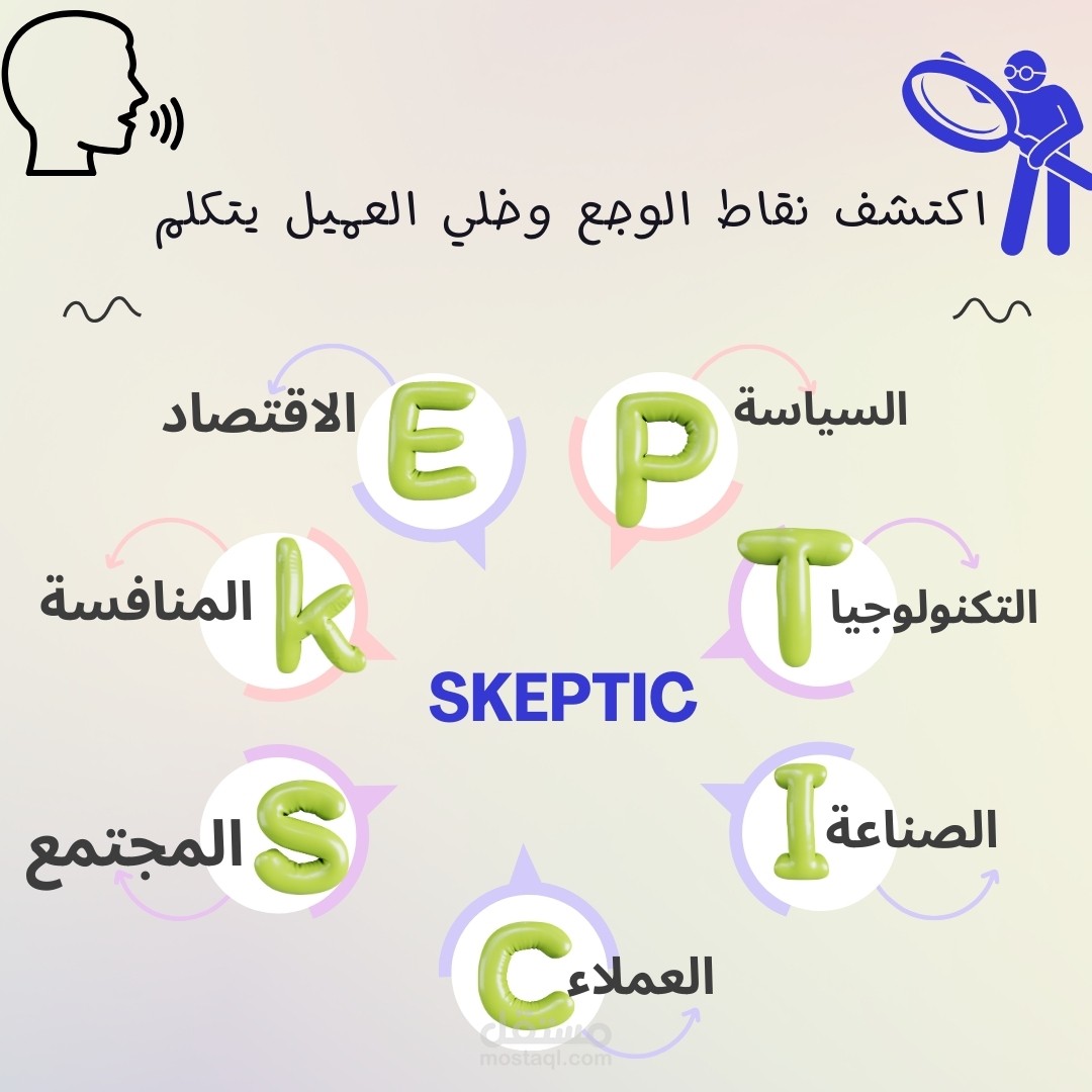 تقدم عرض قيمة قوي