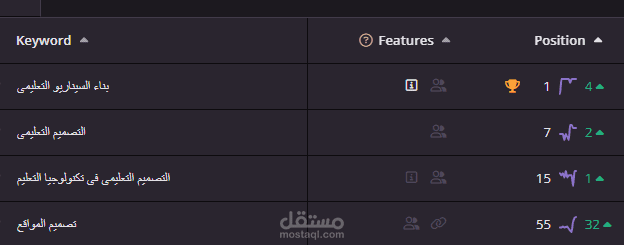 تحسين محركات البحث SEO