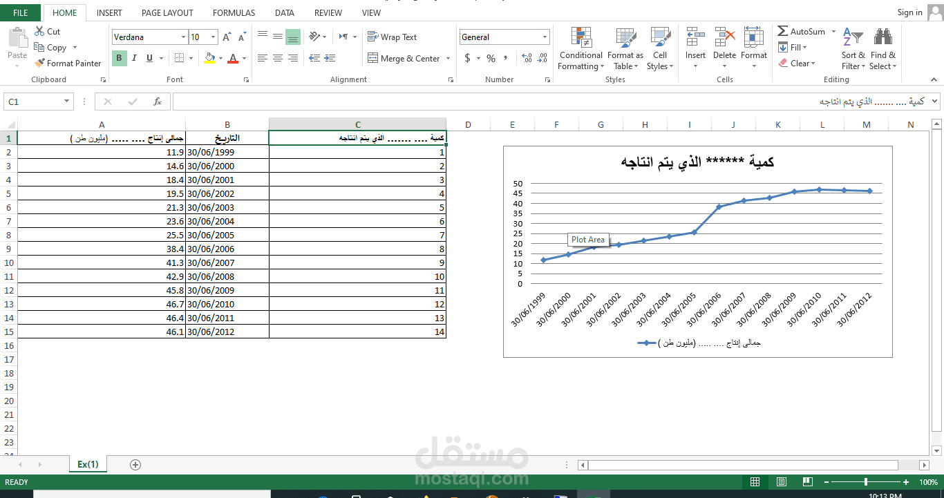 جدول بيانات ومخطط