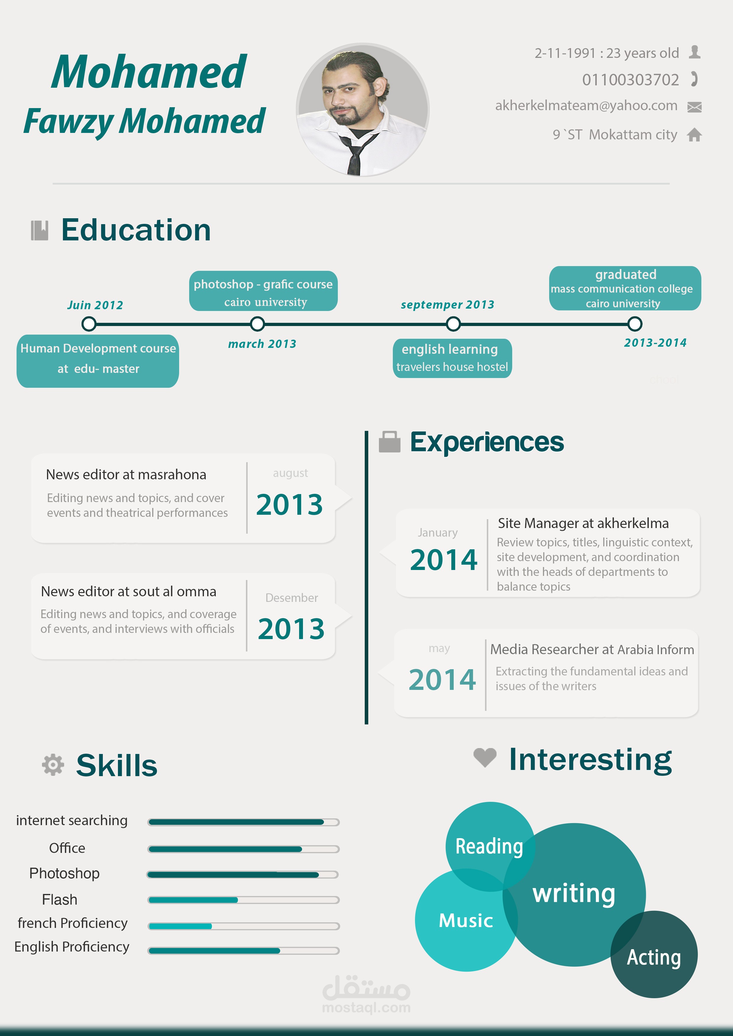 سيره زاتيه بشكل انفوجرافيك