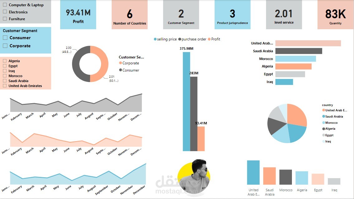 داش بورد Power BI