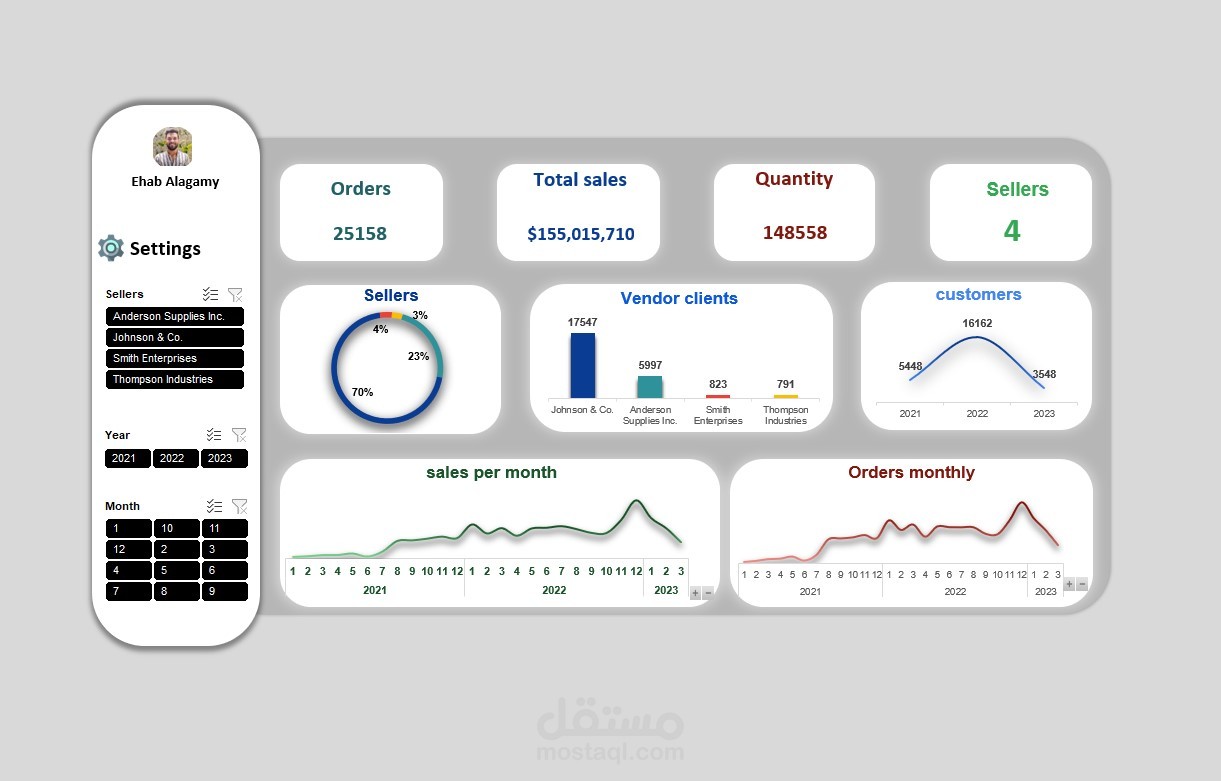 داشبورد مبيعات
