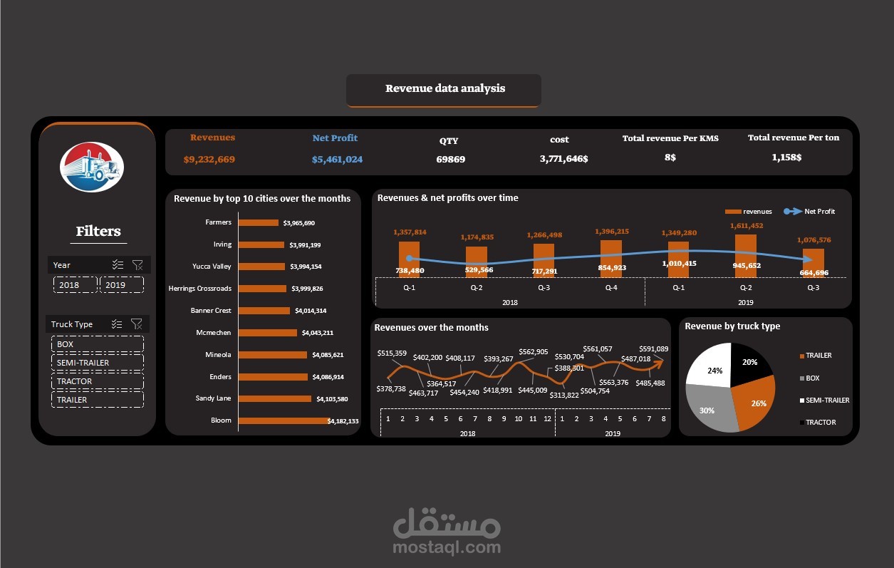 تحليل بيانات الإيرادات