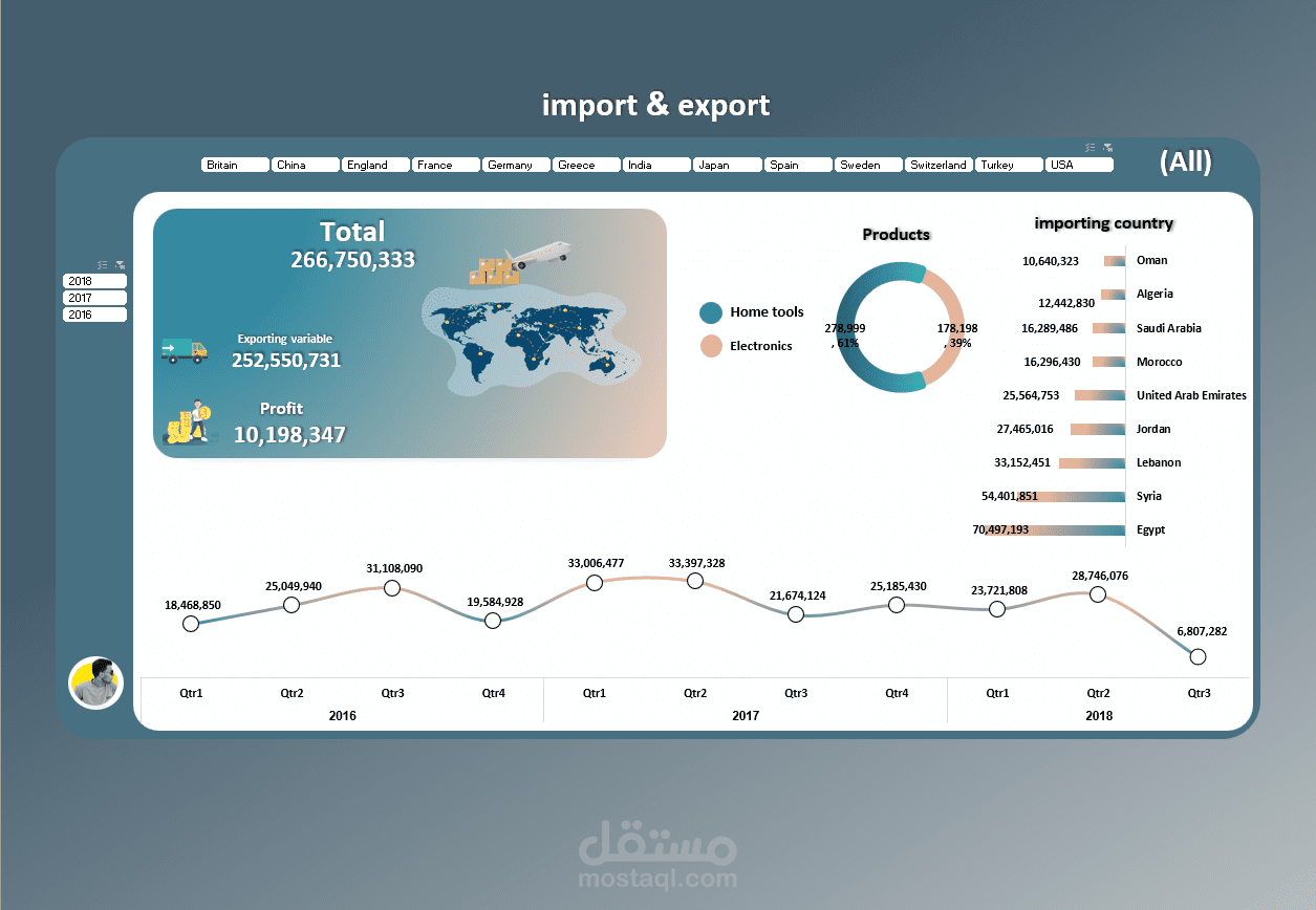 داش بورد اكسل