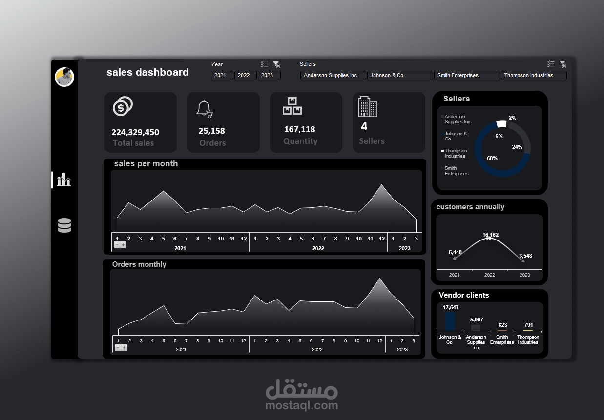 داشبورد مبيعات