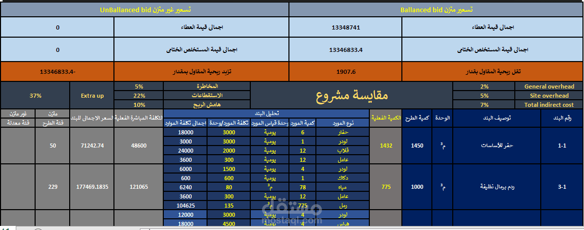 حساب وتسعير كميات احدي المشاريع السكنية