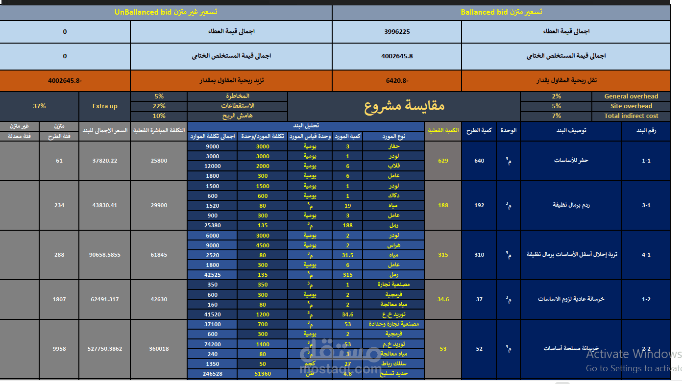 حصر الكميات لعمارة مكونه من 5 طوابق