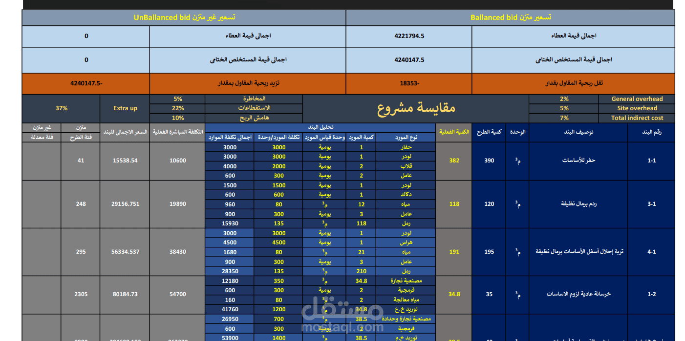حصر الكميات لمبني سكني مكون من 4 طوابق