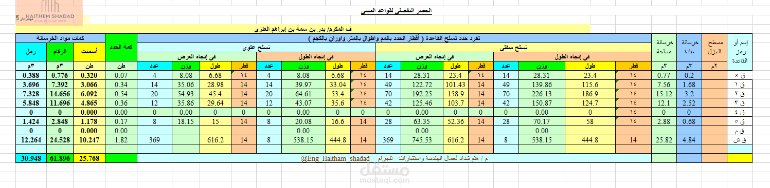 حصر كميات اعمال العظم