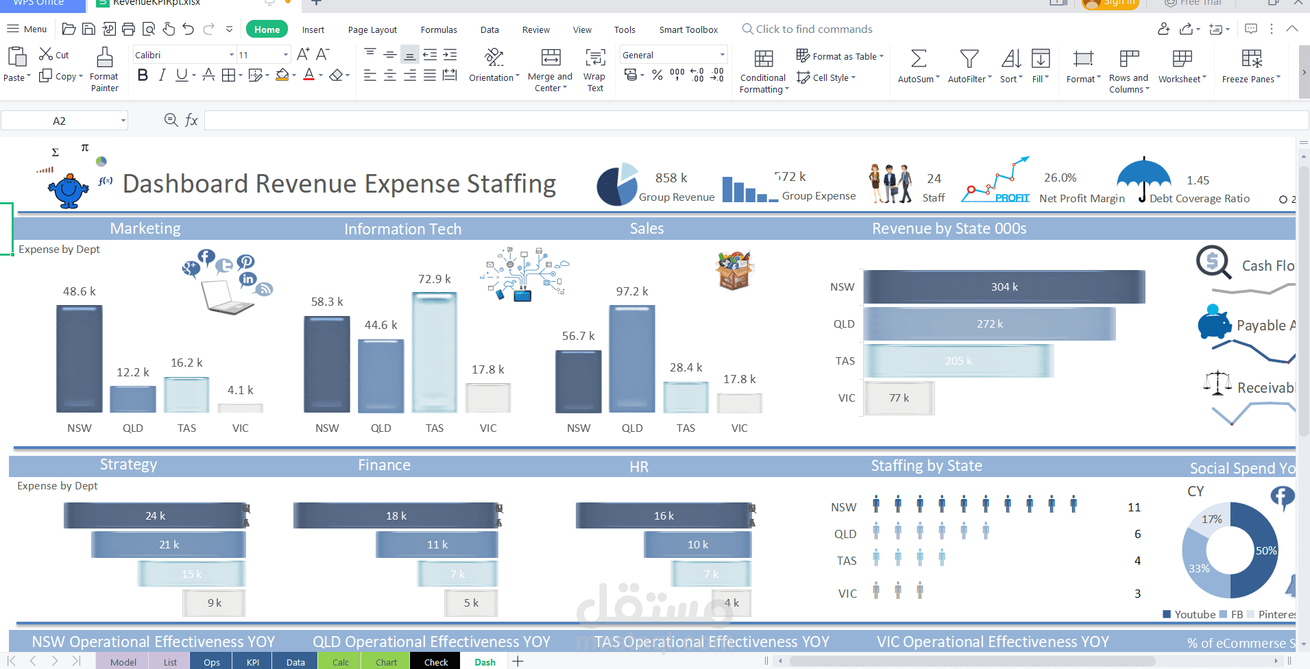 اكسل داش بورد
