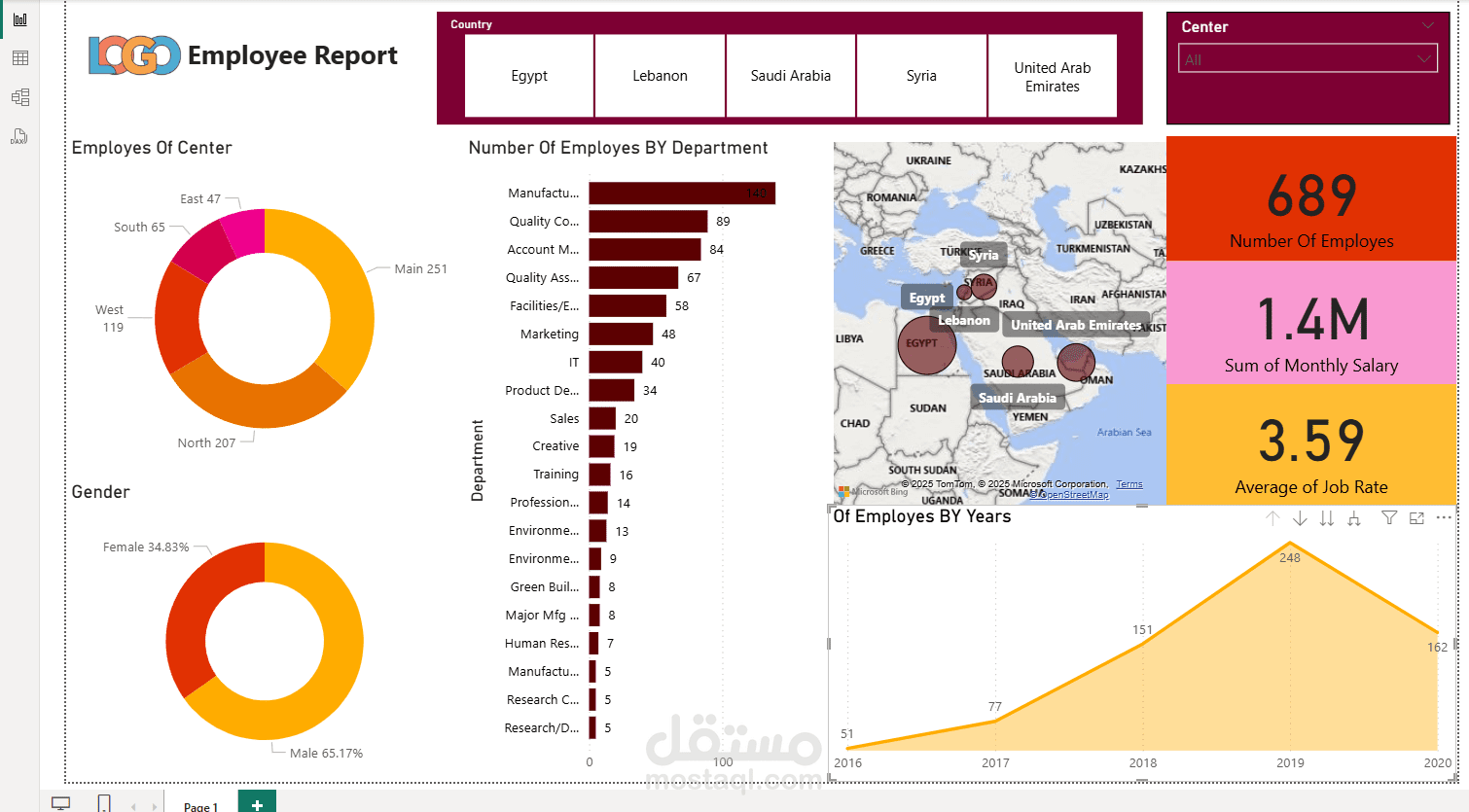 مشروع Power BI : لوحة تحكم أداء الموظفين