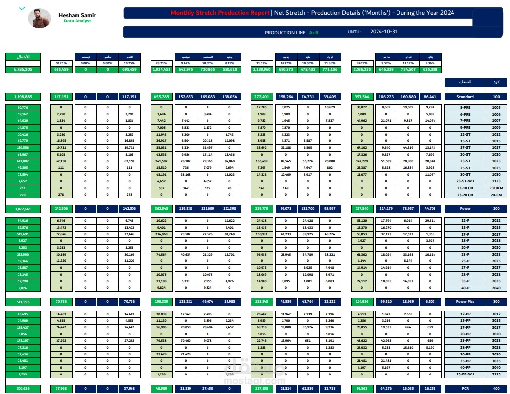 Production Insight Dashboard – Excel-Based Tracking Tool