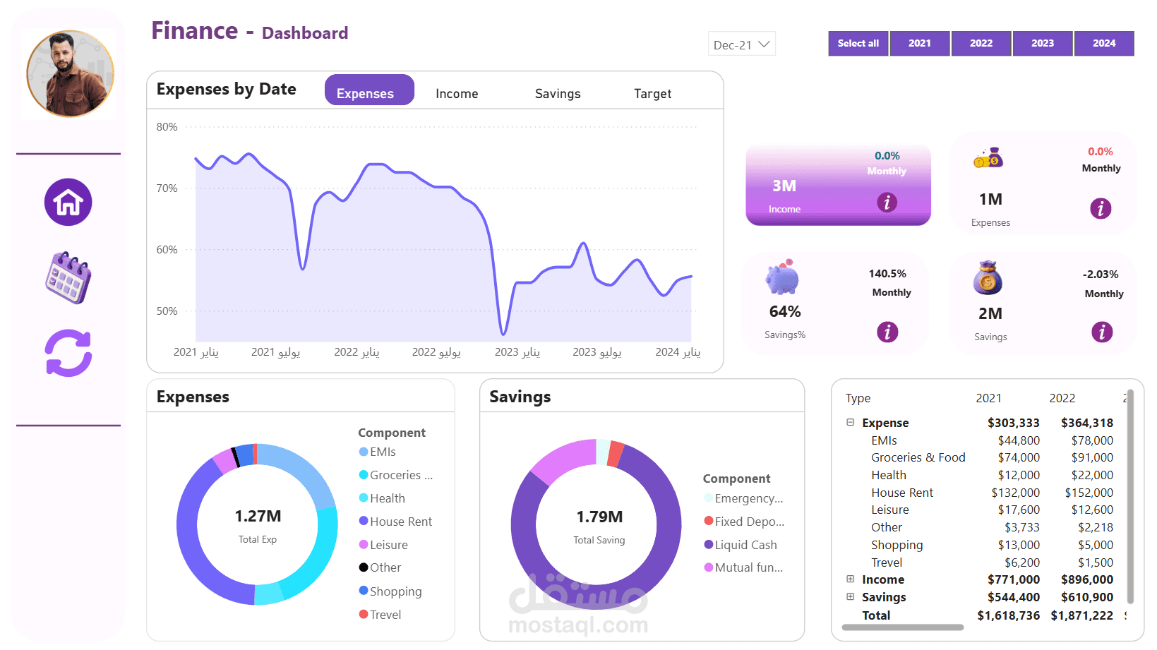 تحليل مالي شامل باستخدام Power BI