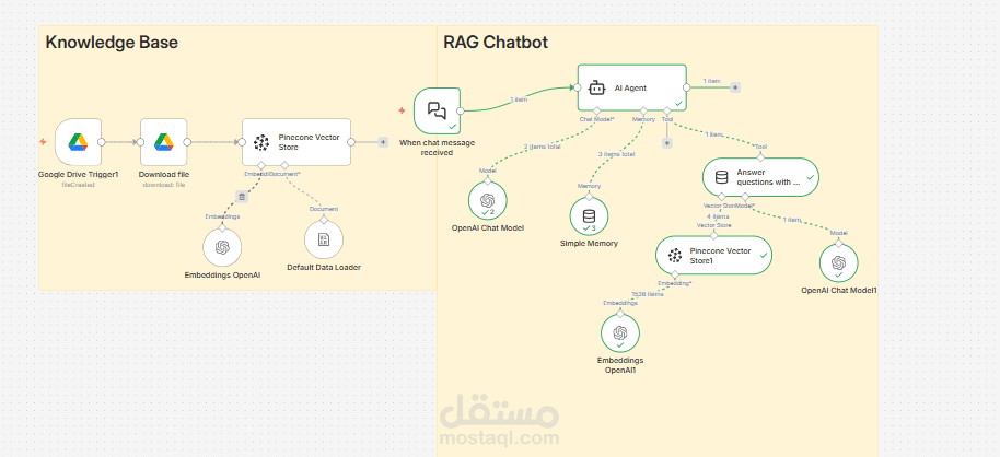 ?? نظام ذكاء اصطناعي يحوّل التقارير المالية المرفوعة على Google Drive إلى إجابات فورية ودقيقة باستخدام بنية RAG. ?? يمكّن الشركات من تحليل تقاريرها بسهولة وسرعة، وقد تم تطبيقه عمليًا على تقارير شركة Apple كنموذج.
