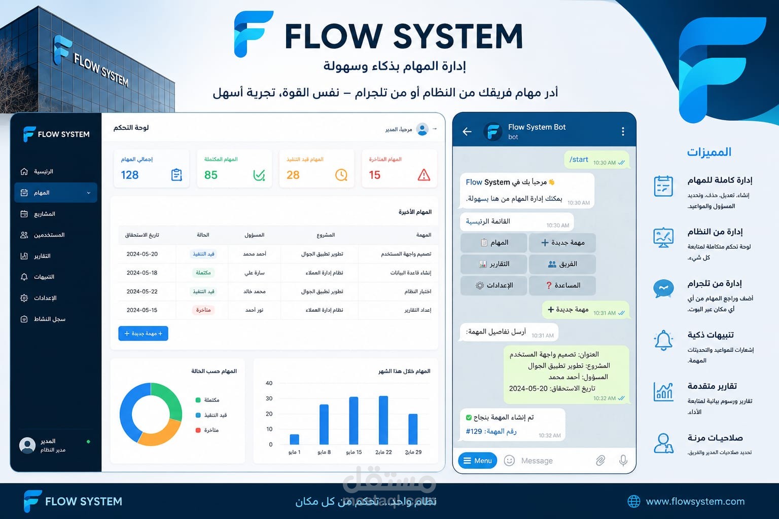 بوت تلجرام ذكي لإدارة المهام والموظفين