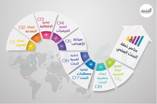 العمل على الاوفس ( وورد، اكسل، بوربوينت)