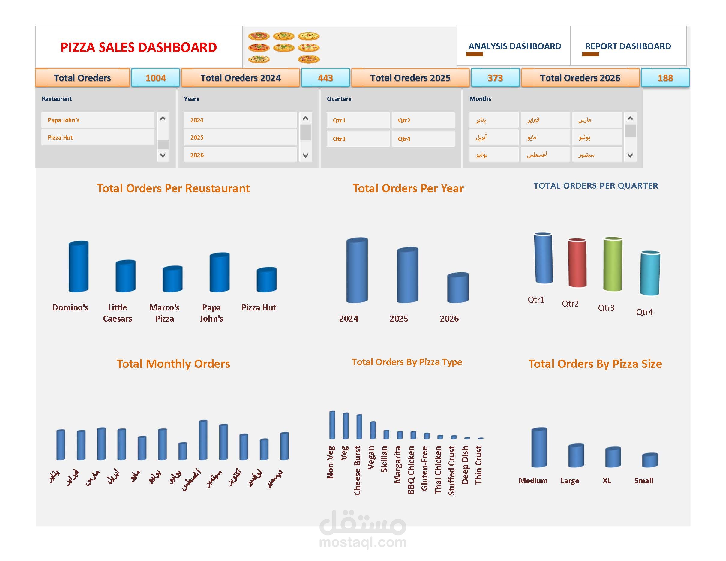 لوحة معلومات مبيعات البيتزا تم انشائة بالكامل باستخدام برنامج Excel