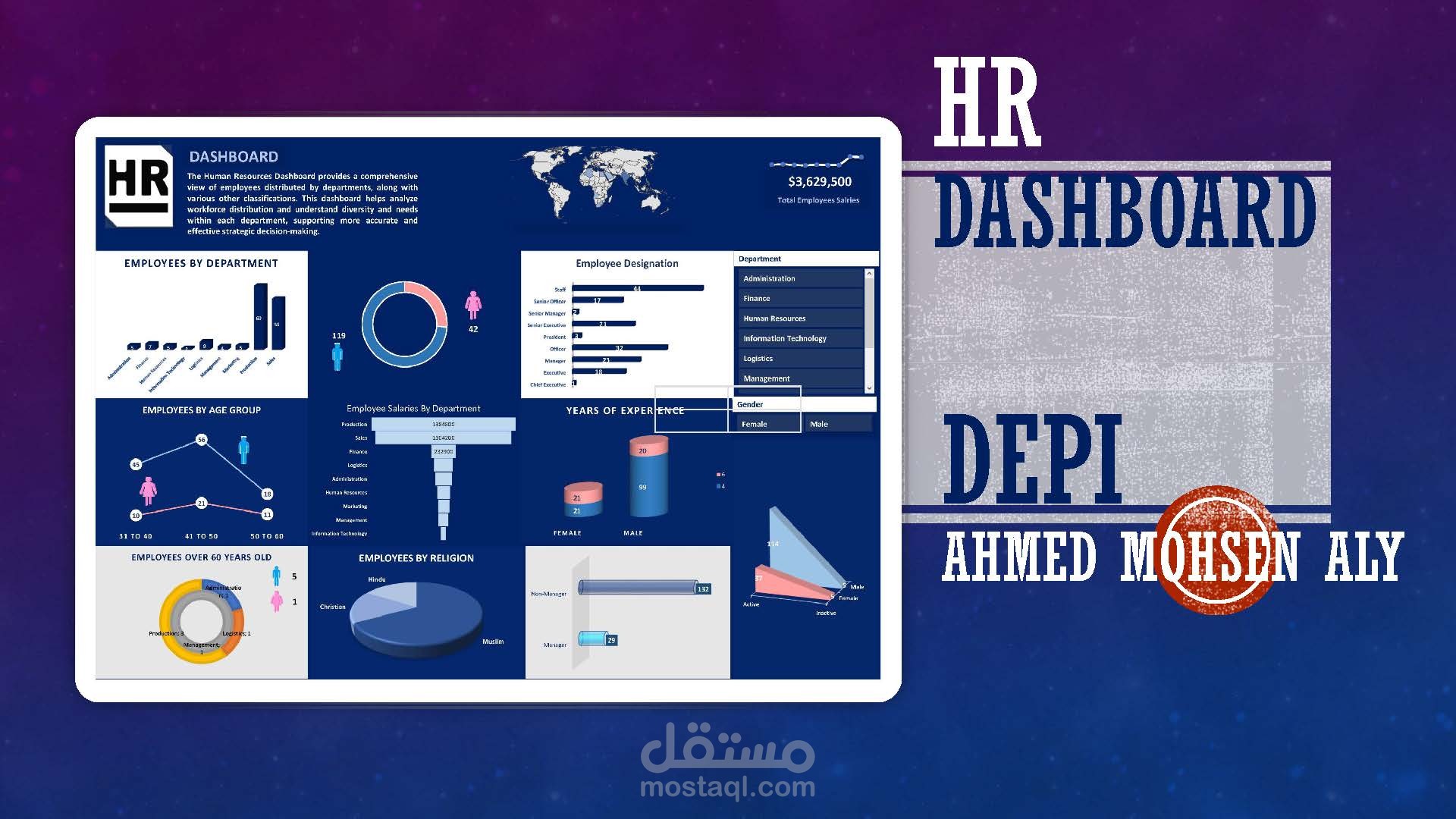 تحليل بيانات للموارد البشرية