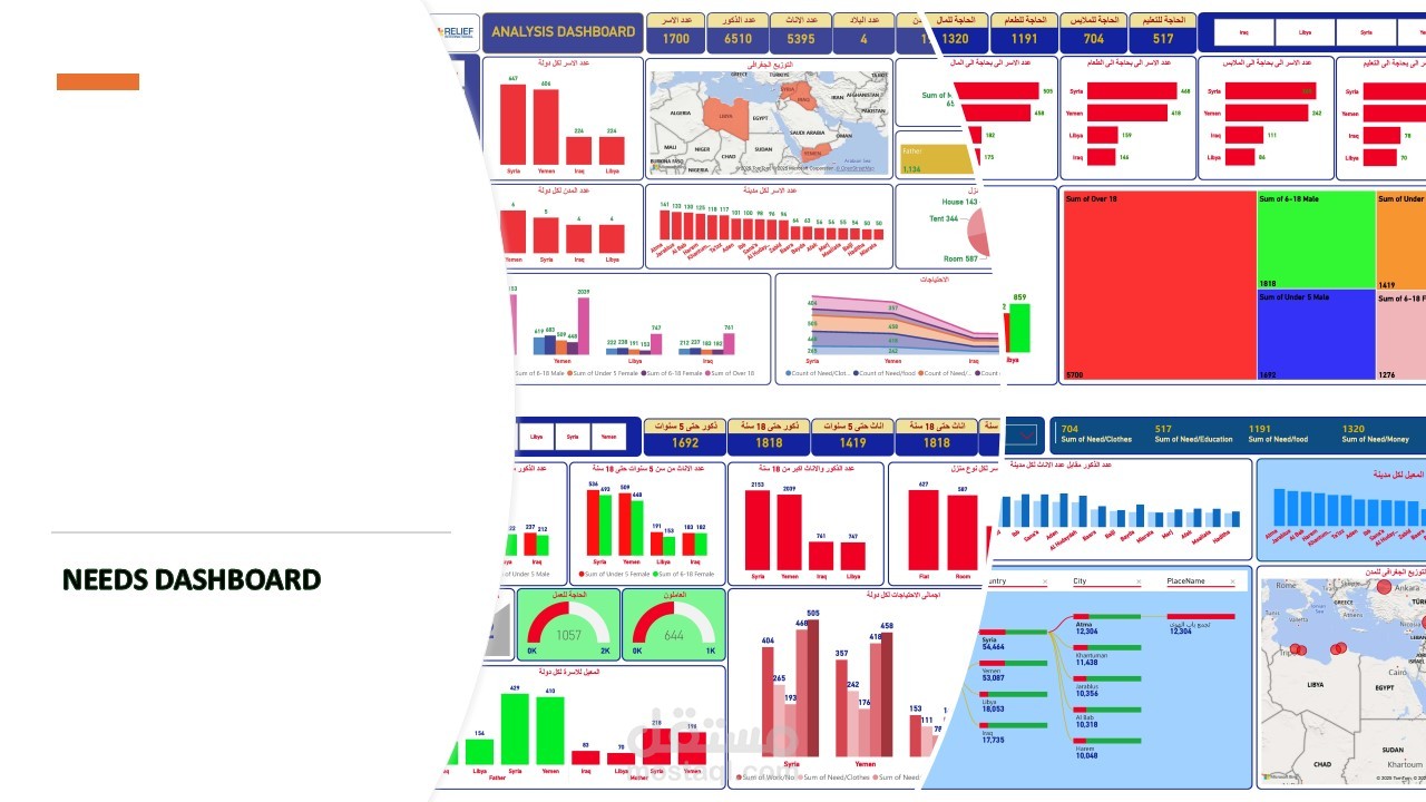 تصميم لوحة معلومات تفاعلية ( Dashboard ) خاصة بالاحتياجات تم انشاؤها بالكامل ببرنامج ( Power BI )