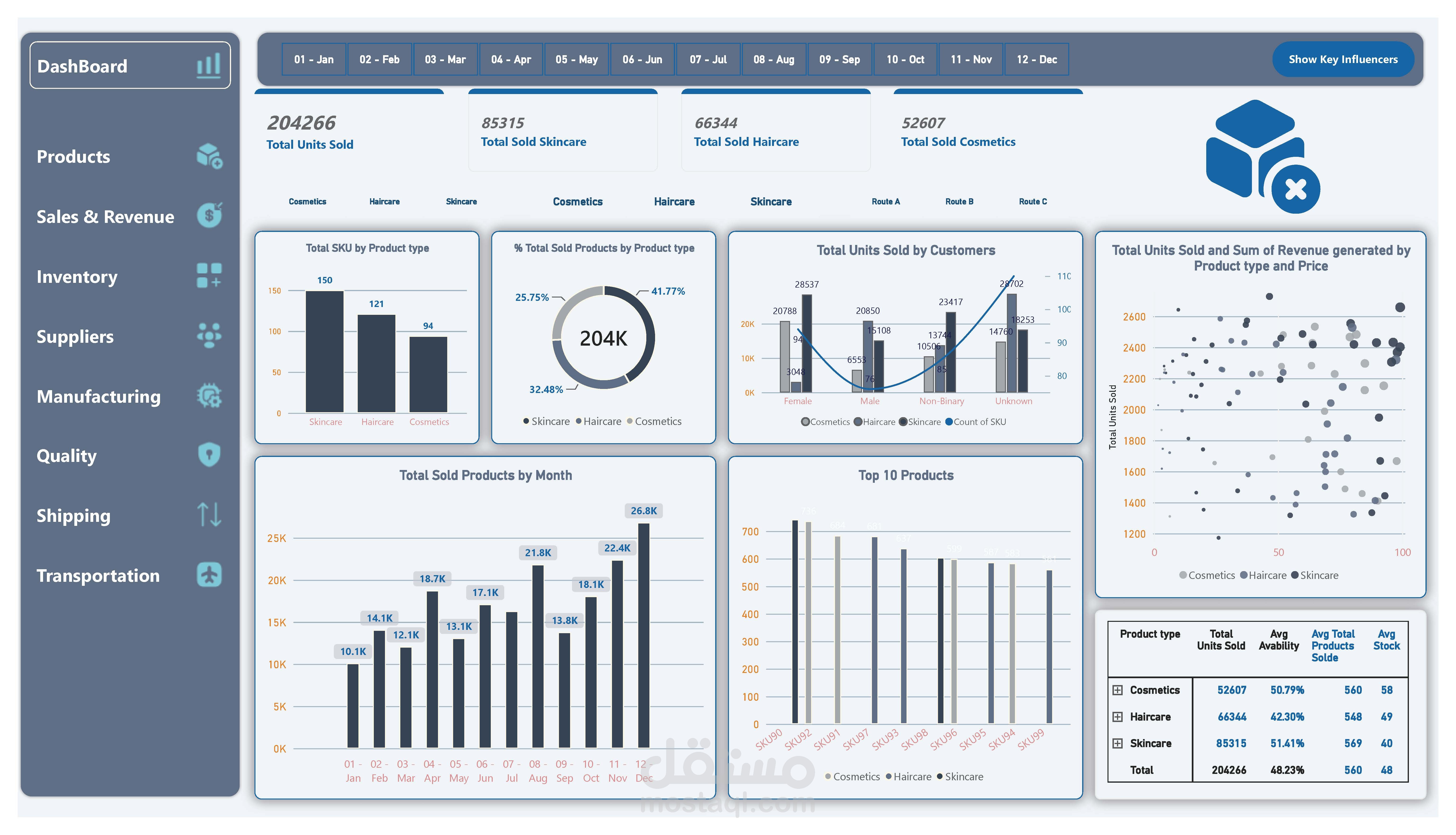 Supply Cahin Analysis