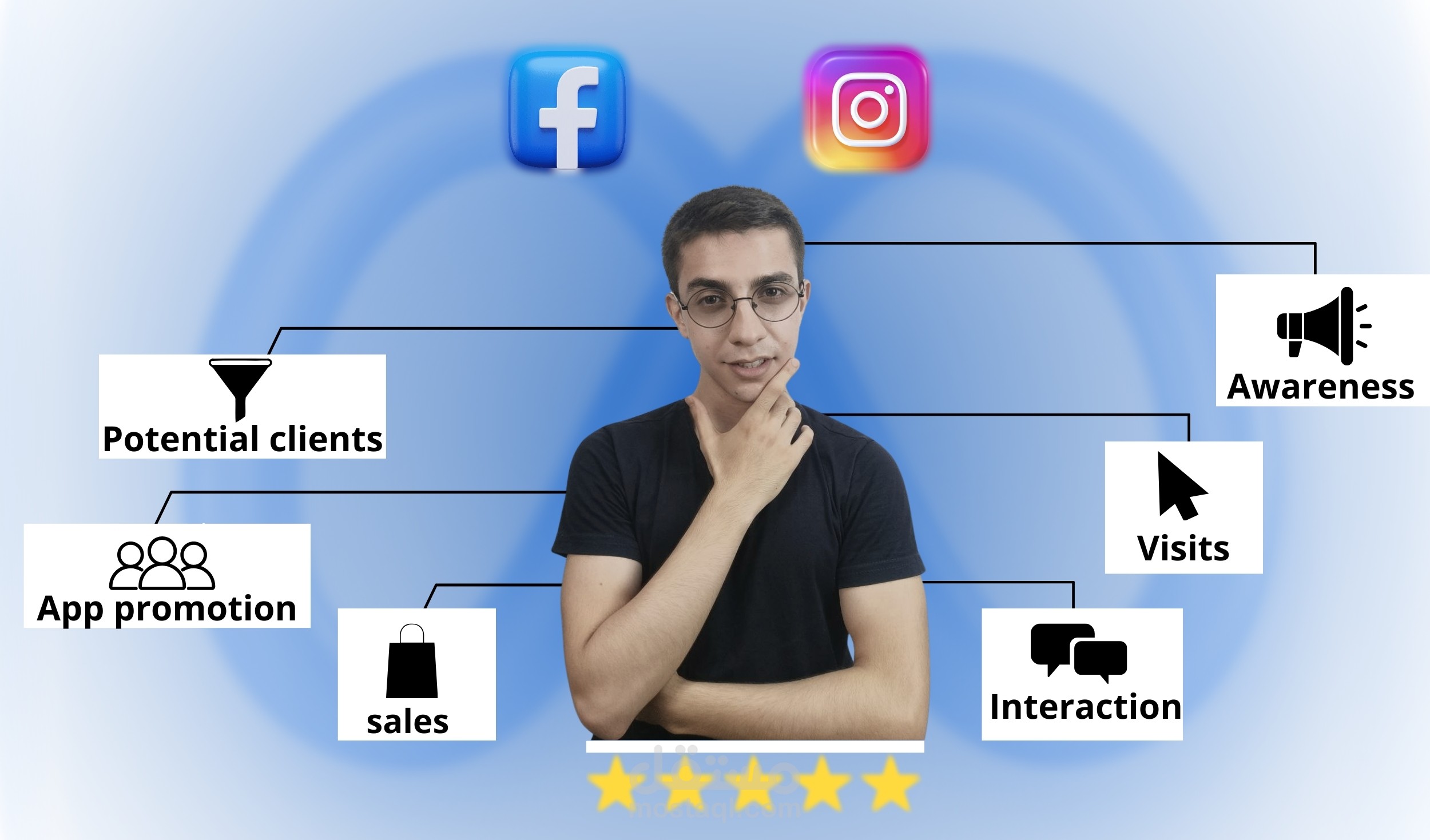 حملات إعلانية ناجحة على الميتا ( فيس بوك - أنستقرام )