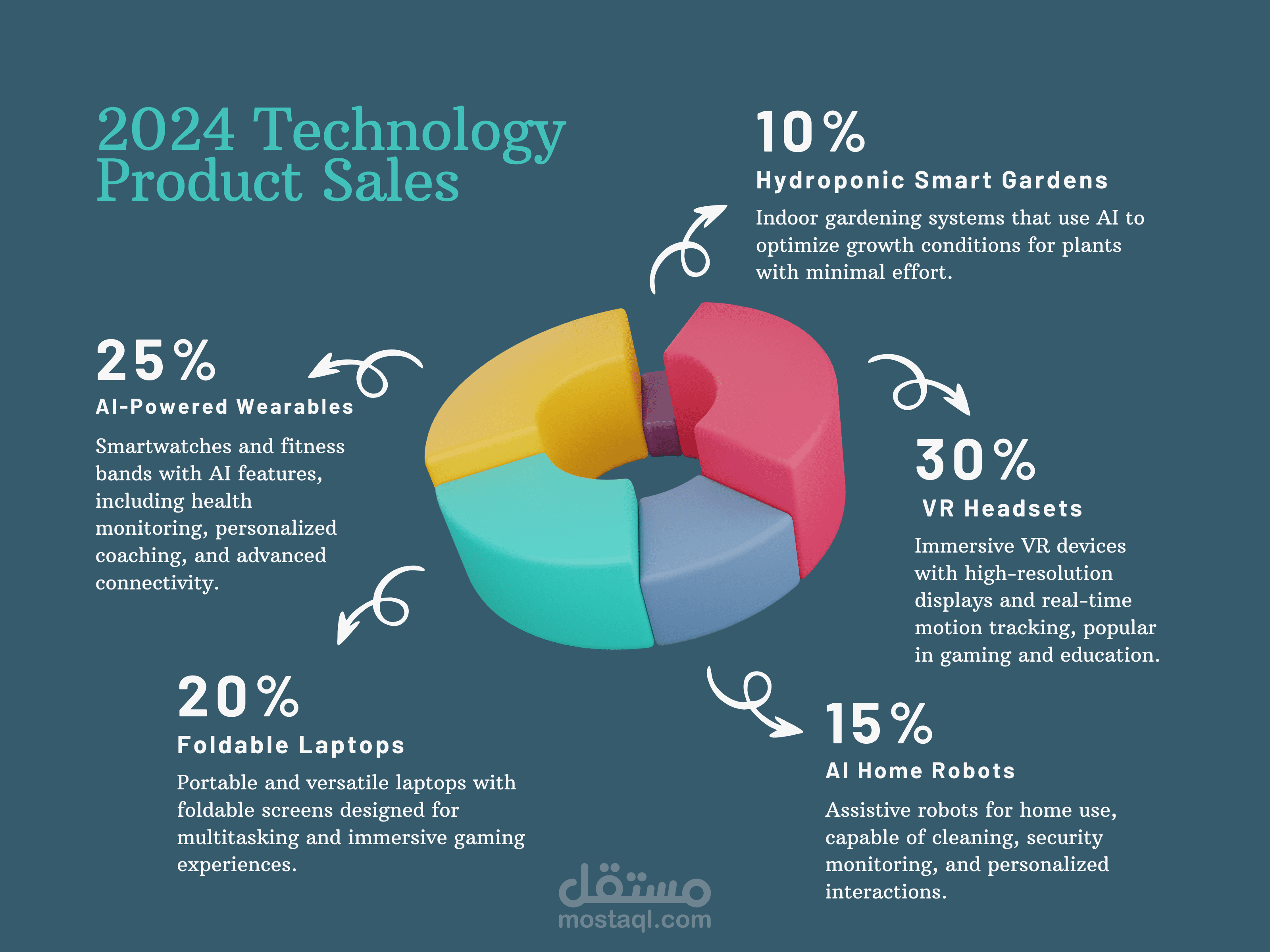 تصميم لوحات معلومات تفاعلية لتحليل البيانات