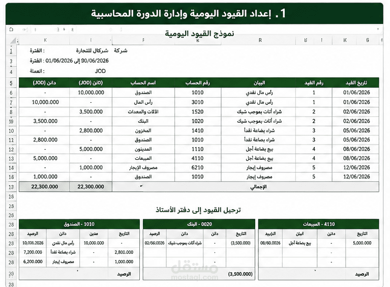 إعداد القيود اليومية وإدارة الدورة المحاسبية