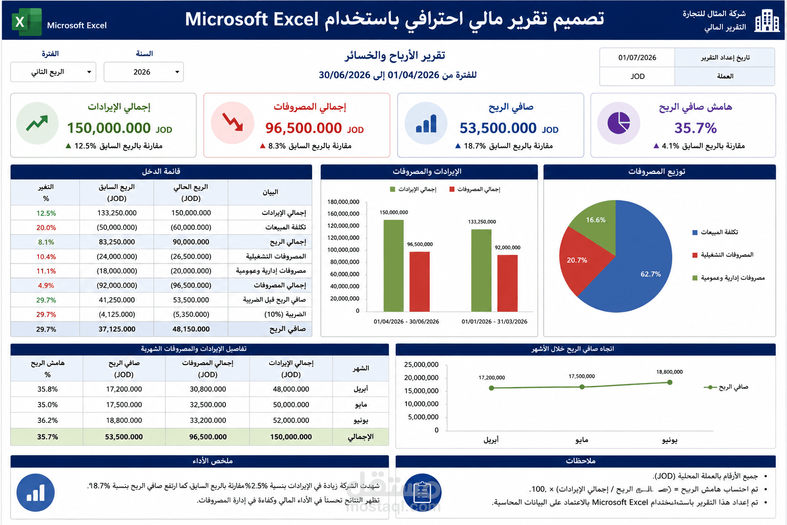 تصميم تقرير مالي احترافي باستخدام Microsoft Excel