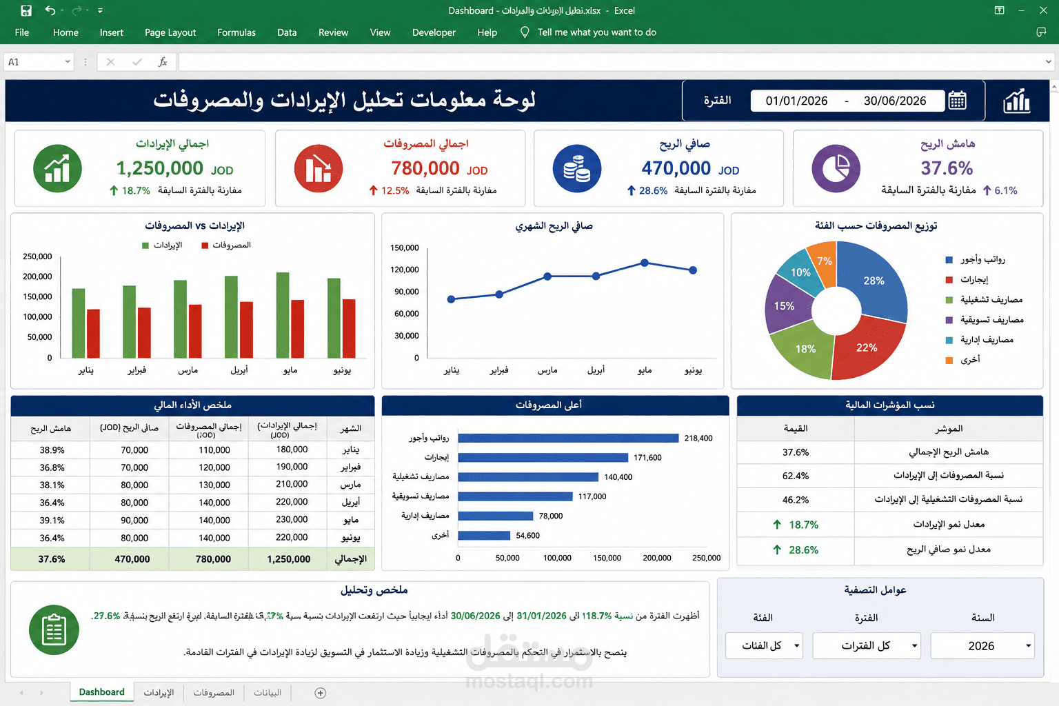 تحليل الإيرادات والمصروفات وتصميم لوحة معلومات (Dashboard) احترافية باستخدام Microsoft Excel